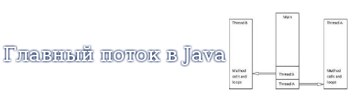 Главный поток в Java